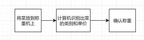 20220629092254.png